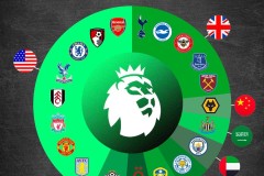 曼联2300万欧元报价拉门斯，瞄准中场核心，数据统计彰显潜力