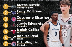 NBA交易风云：湖人队抄底艾顿，快船队交易策略被赞最被低估