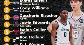 NBA交易风云：湖人队抄底艾顿，快船队交易策略被赞最被低估