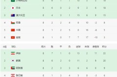 世预赛前瞻：科索沃迎战瑞典，强强对话即将上演